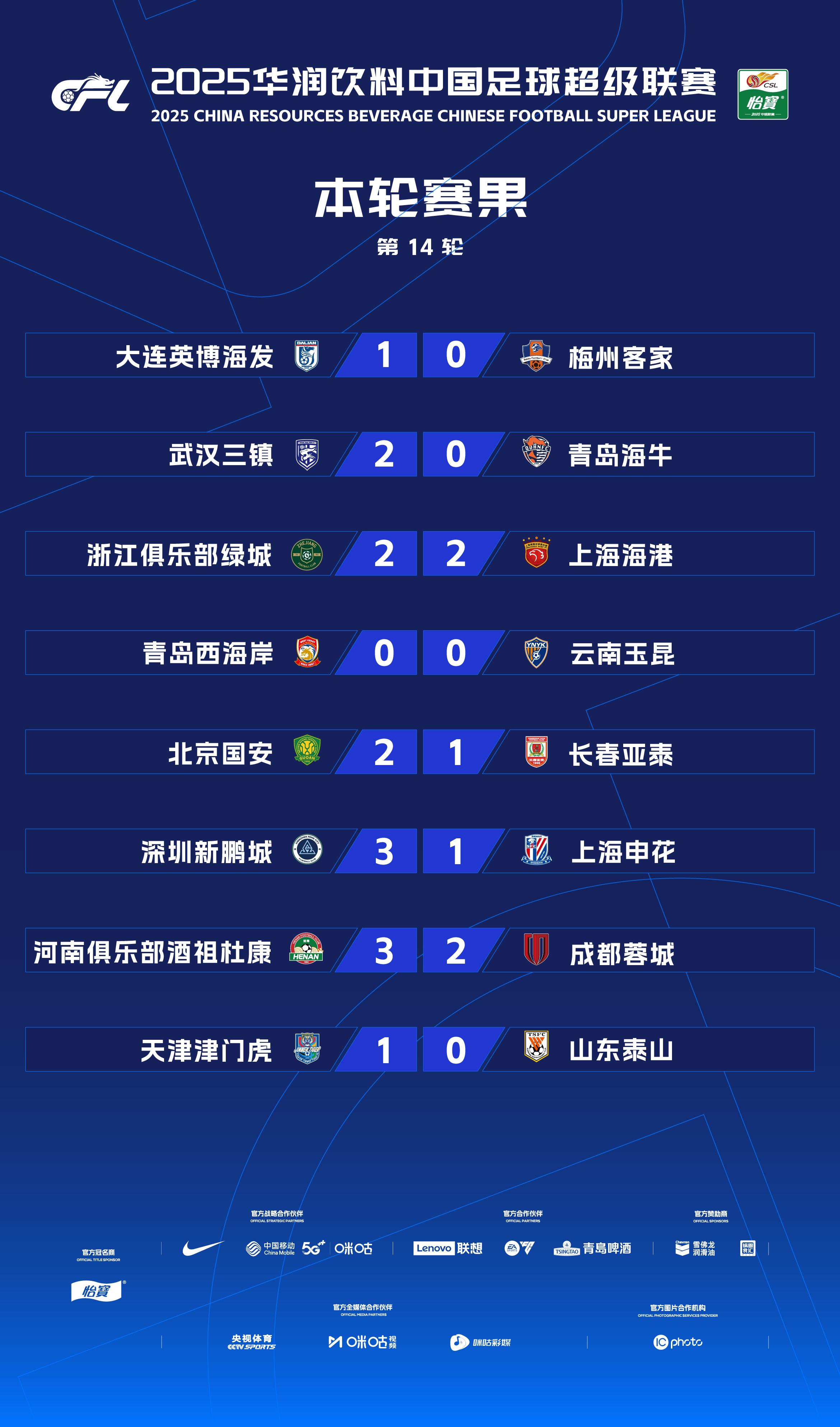 中超今晨走向成谜，丹佛掘金外线爆发，信心回归，球队文化再被提及