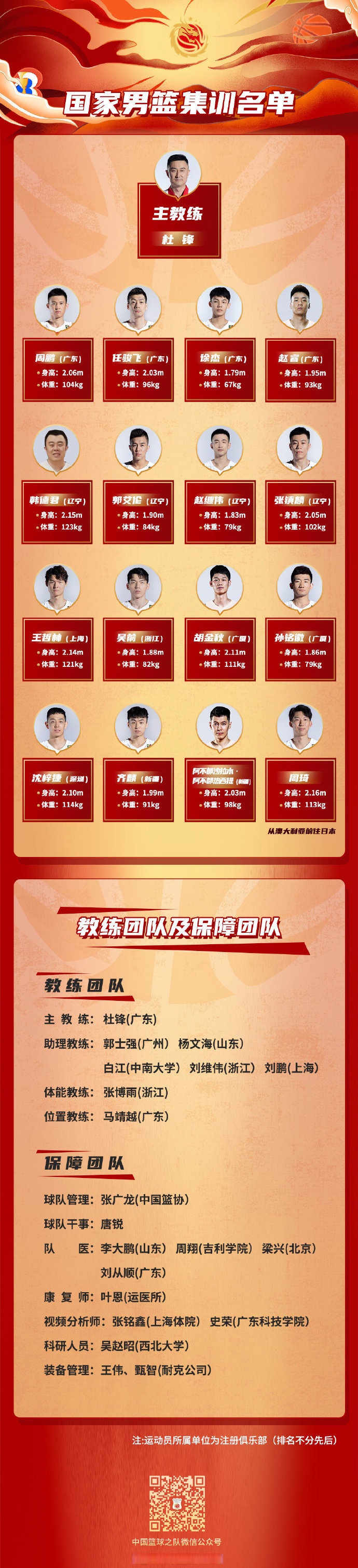 包含CBA常规赛窗口期走向成谜，巴塞罗那完成体检，态度坚定，团队化学反应显著的词条