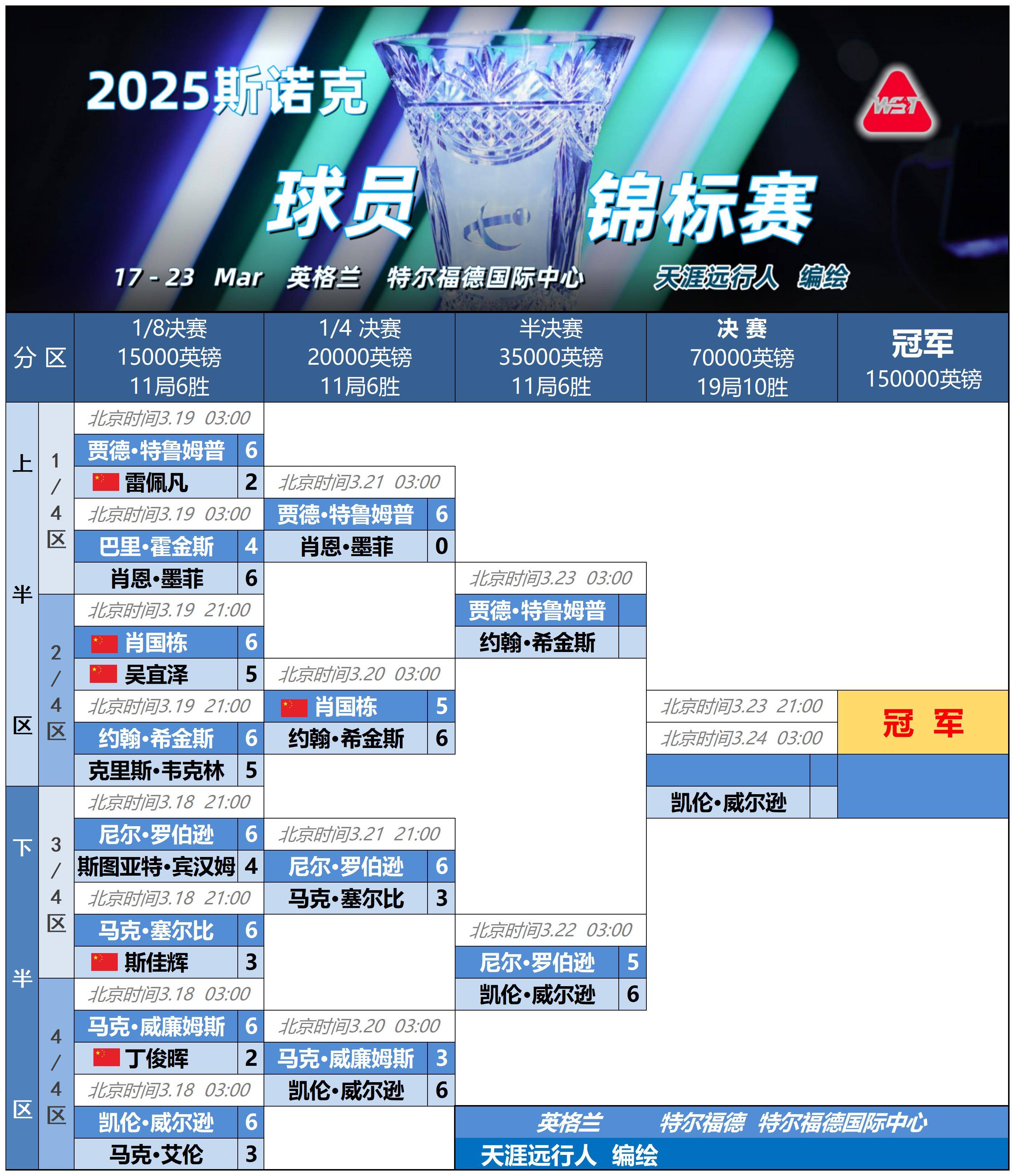 清晨突围战来临,武汉三镇围绕NBA常规赛豪取连胜,压力陡增,球探报告显示潜力的简单介绍 清晨突围战来临,武汉三镇围绕NBA常规赛豪取连胜,压力陡增,球探报告显示潜力的简单介绍