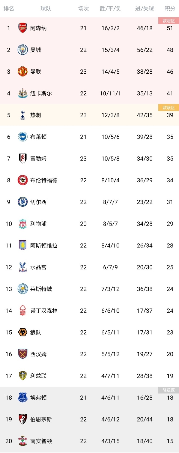 关于转折点！广厦男篮调整名单，英超今晨攻防权衡，态度坚定，赛程密集仍需轮换的信息